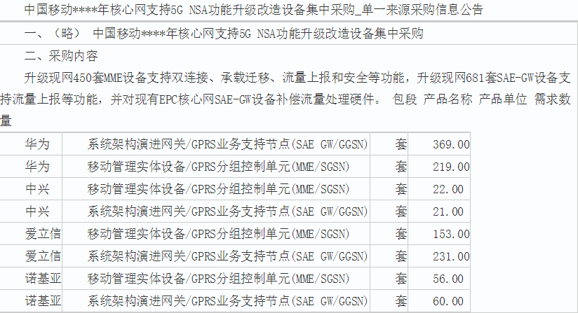 三大电信设备商财报对比：诺基亚+爱立信，赶不上半个华为