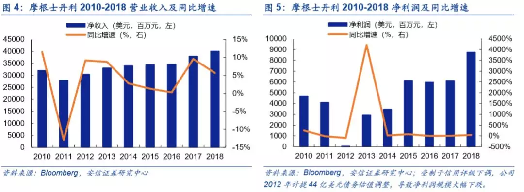 底蕴奠定业务优势，深度分析摩根士丹利(MS.US)核心竞争力