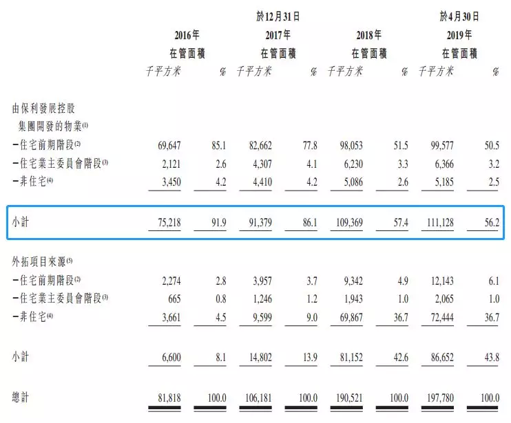 GDP与城镇化进程持续增长_城镇化进程示意图