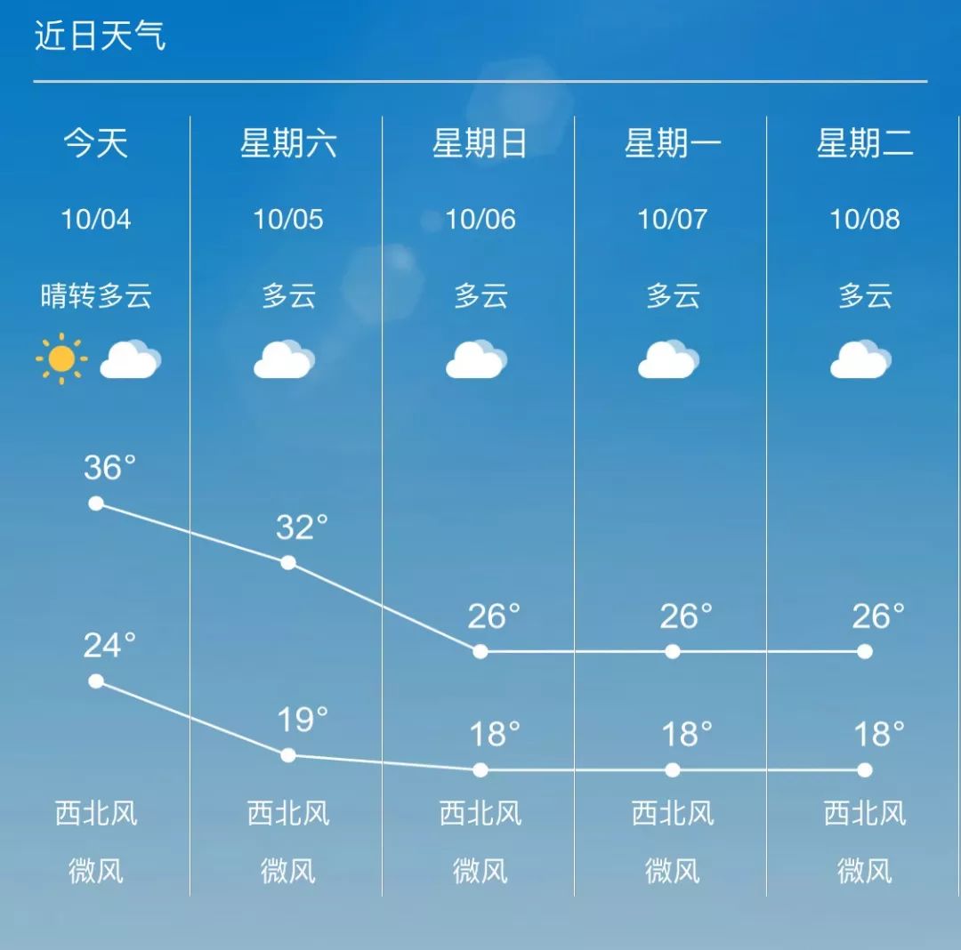 株洲天气