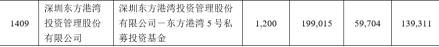 邮储银行A股IPO网下认缴超70亿元，但斌、林园、葛卫东现身