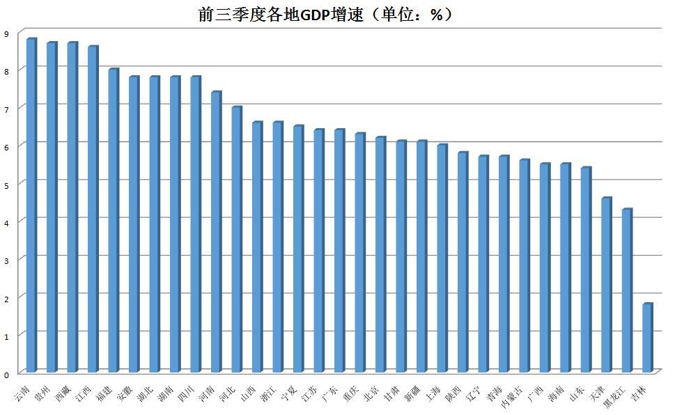 云南gdp各地_云南曲靖入围2020年全国GDP百强城市榜(2)