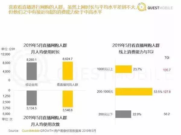 直播带货越火，工厂电商的春天越近？