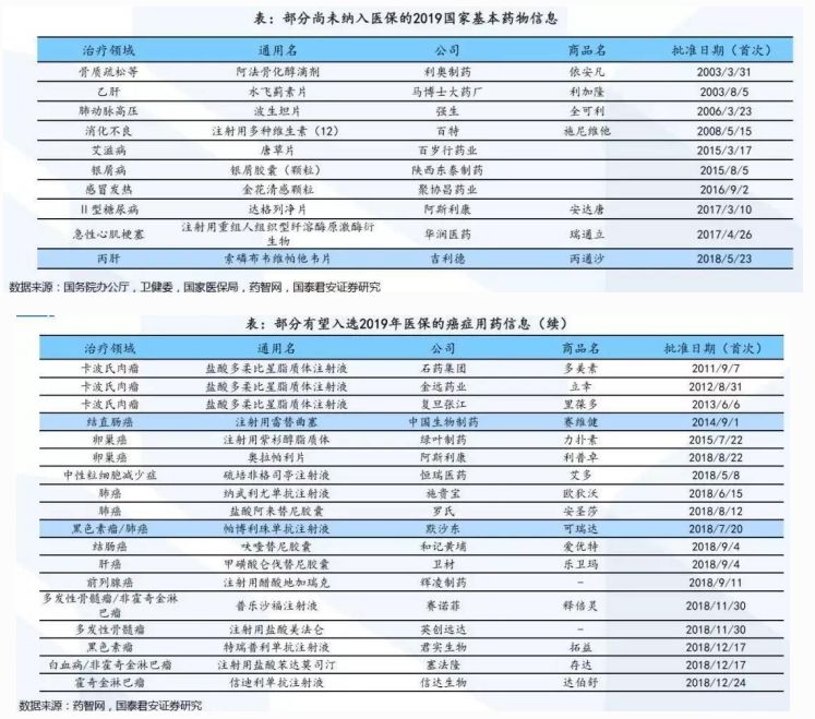 国家首批重点监控药品目录发布