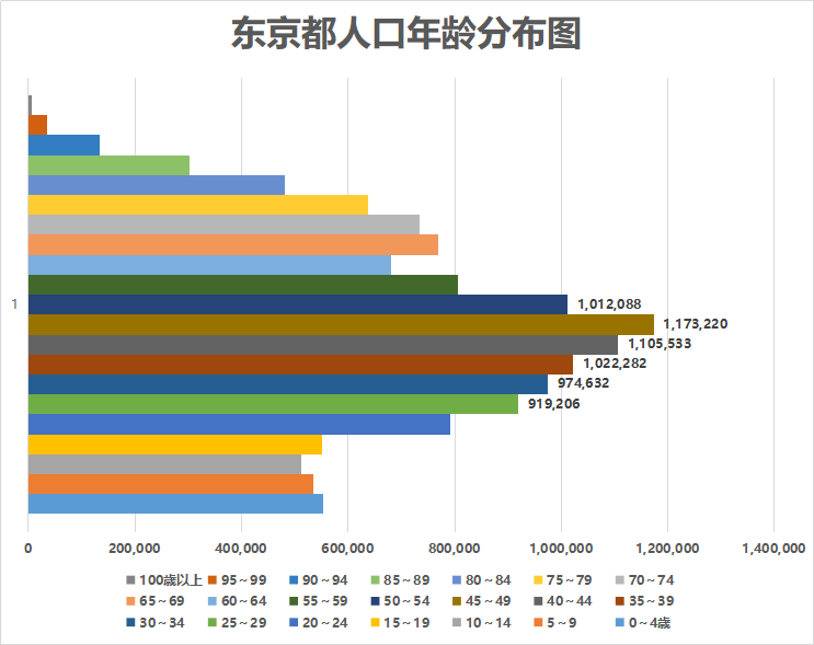 日本人口老龄化严重就不买房了