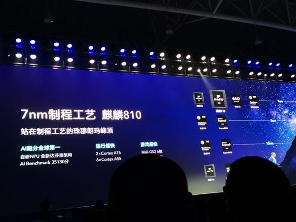 荣耀20S手机正式发布：7nm麒麟810、年度最强自拍手机