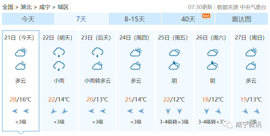 不及 昨天洗的秋裤还没干透 今天这秋裤又得赶紧穿上了 咸宁天气预报!