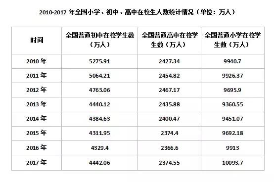 研学旅行大数据,你知道多少?