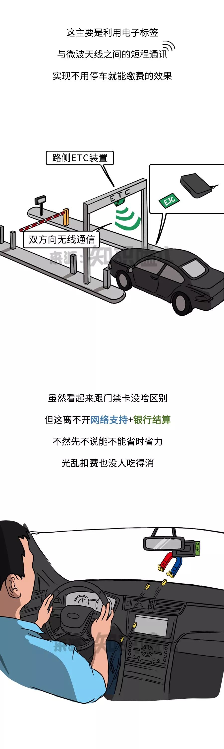 ETC到底是个啥？会被盗刷吗？
