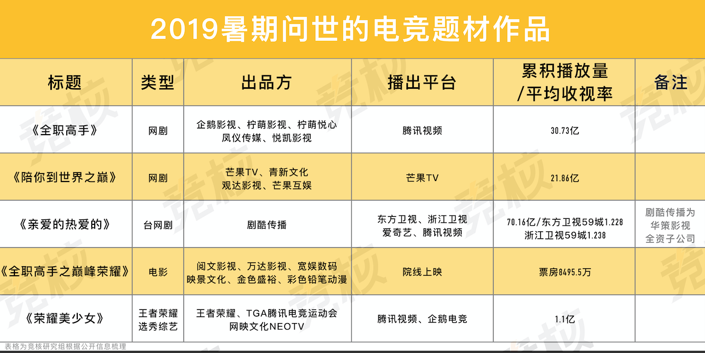 敞开钱袋子，解压资源包，资本如何掘金电竞？
