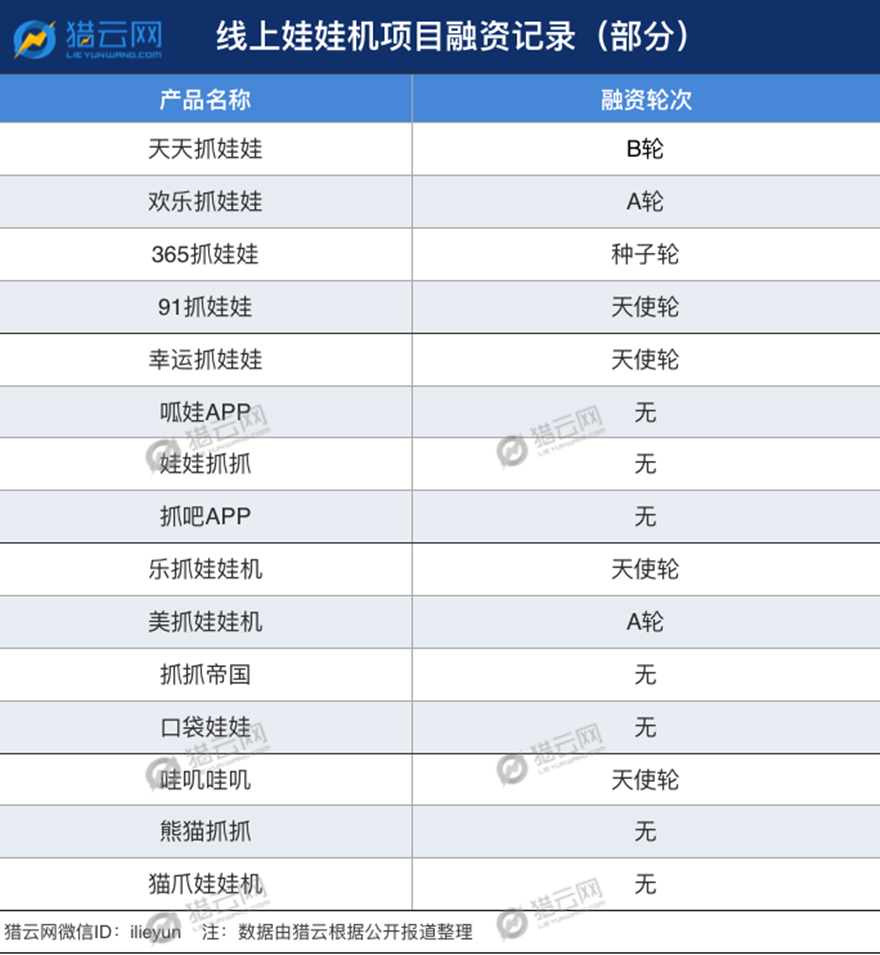 剖切线上娃娃机：一个风口的消散，灭火造富的游戏