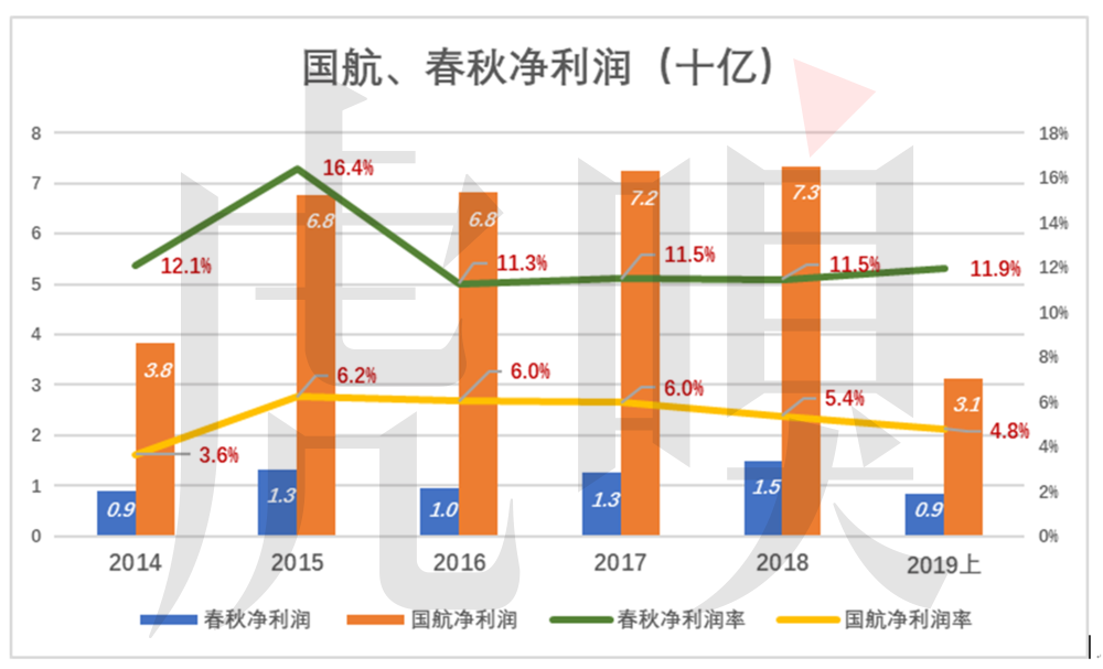 为了1分钱，国航让乘客“饿肚子”