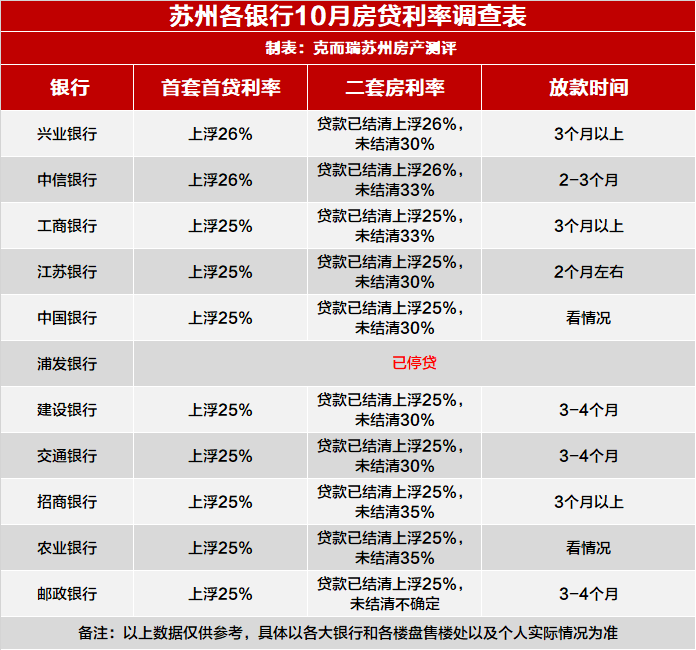 购房贷款怎么算利息怎么算_公积金贷款提前还款利息怎么算_苏州贷款怎么算利息