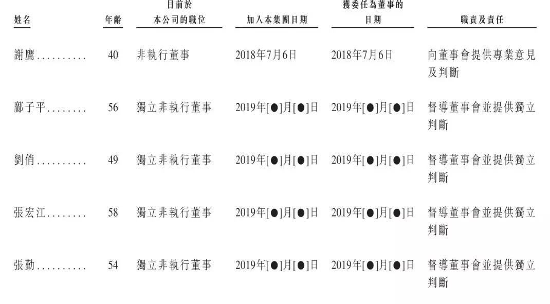 历经9轮融资，上半年亏损52亿……旷视赴港IPO的背后，资本市场或迎来AI独角兽上市潮？
