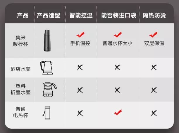 这个黑科技保温杯，自己就会烧热水，今年秋冬用它