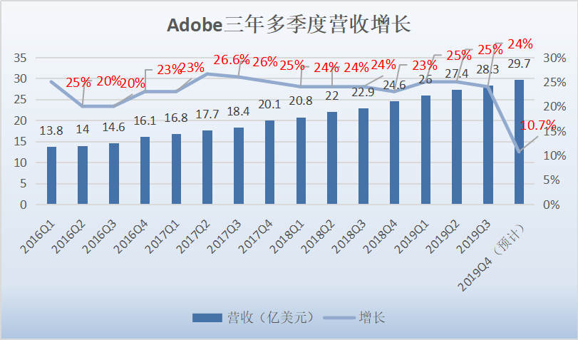 「钛媒体」都是做P图发家的，为何1个Adobe强过136个美图？