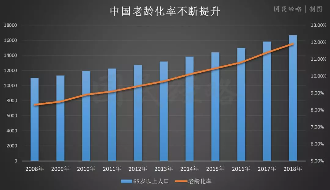 20年后中国人口_任泽平 未来还有2亿人进城,主要进入这19个城市群(2)