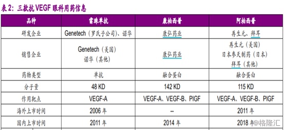 新进入医保,纳入amd和dme这两个最大的适应症,而雷珠单抗同样续约成功