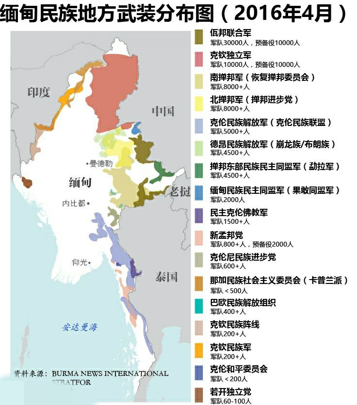 二战期间,为了实现缅甸走向国家独立,有着"缅甸联邦之父"的昂山将军