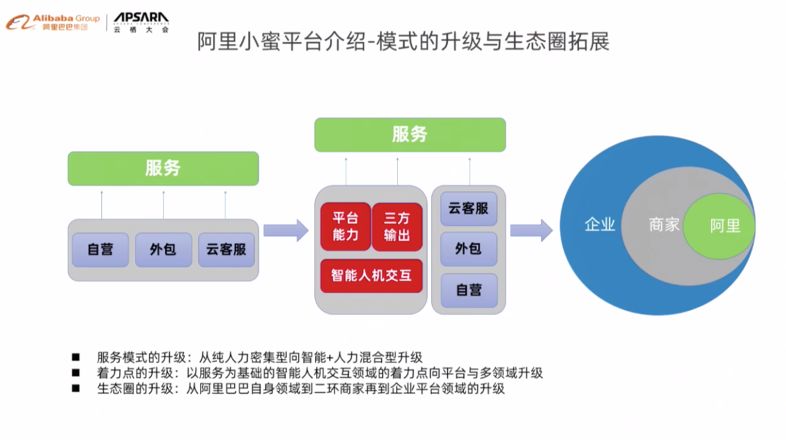 阿里发布NLP和MT自学习平台，还剖析了小蜜平台的NLP技术实践-卡咪卡咪哈-一个博客