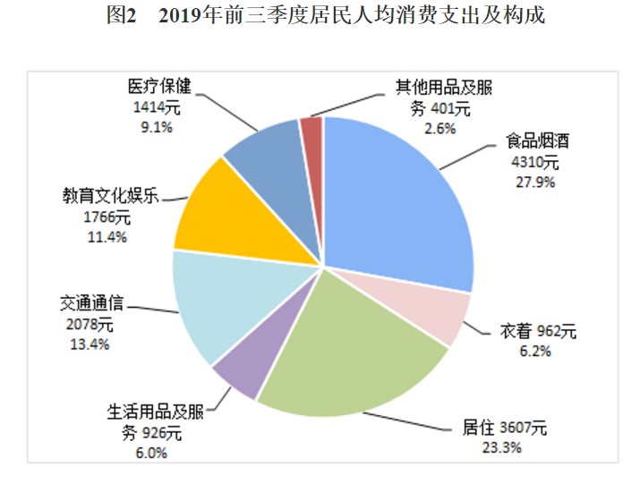 台州经济总量 人均消费_台州地图(2)