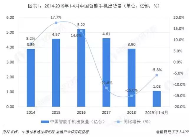 4G手机“大甩卖”，厂商们不得已而为的无奈选择？