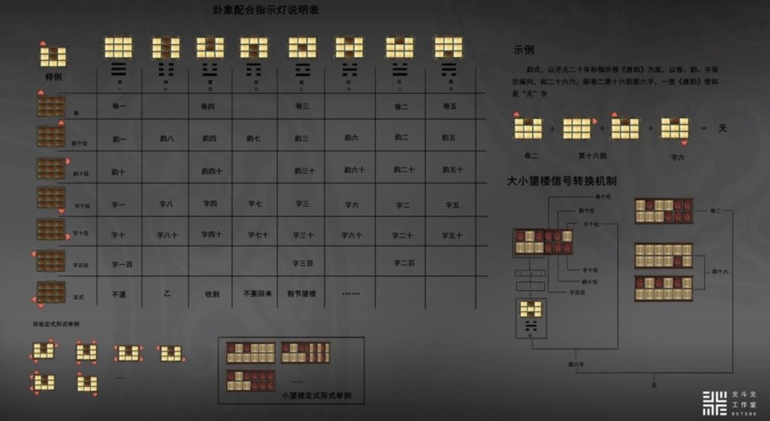 研究完《长安12时辰》的望楼系统，我魔怔了