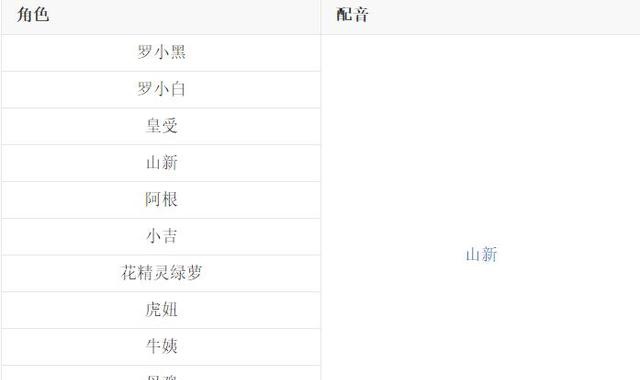 《罗小黑战记》画风简单的2D国创动画凭这样成为有生之年
