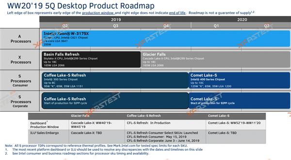 Intel彗星湖处理器确认LGA1200插槽 10核125W TDP