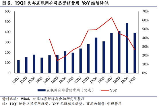 都说腾讯广告业务不好，那么问题到底在哪？