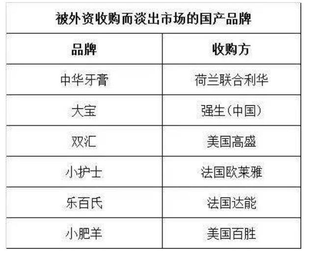 又一国产名牌被卖给了外资，创始人却无法说不，因为他人在监狱