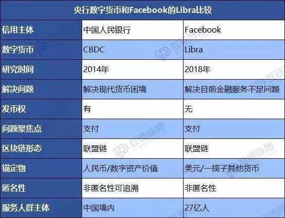 支付方式巨变，央行亲自出马，这次我们甩美国一条街