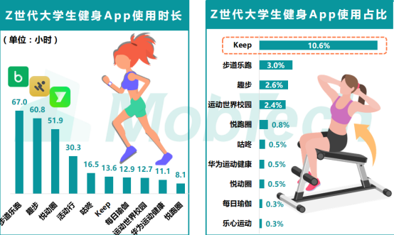 「钛媒体」Z世代大学生图鉴