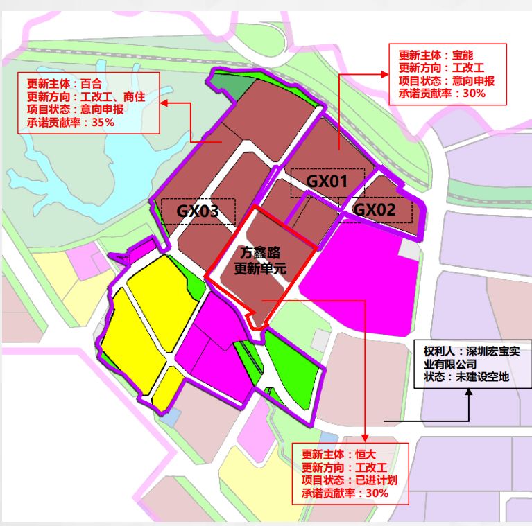 龙岗南湾街道更新项目规划出炉!开发总量943万㎡