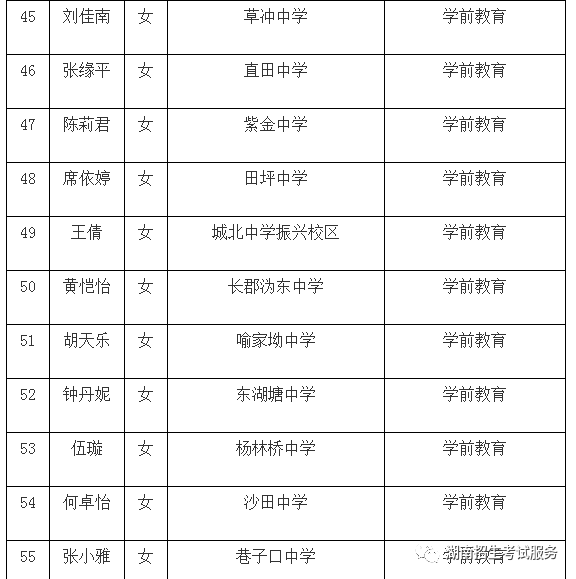 根据宁乡市和望城区的招生录取程序,经两地区中招办审核同意,确定我校