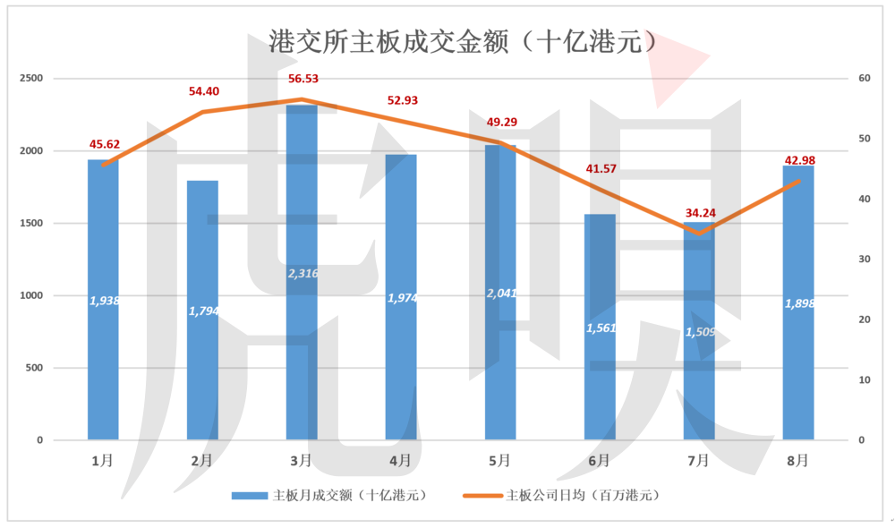 港交所金玉其外
