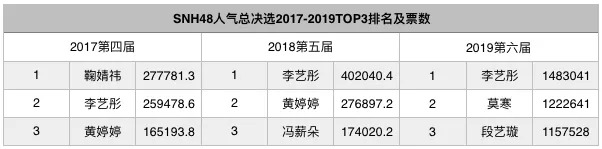 粉丝“逆反”，丝芭传媒面临重重危机？