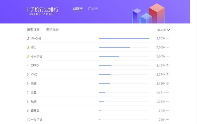 换机就看这一篇：9月份高关注度手机推荐排行榜