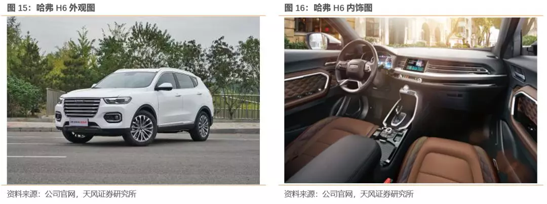 天风证券:行业产能出清 SUV霸主长城汽车(02333)量价齐升 首予“买入”评级插图1818 天风证券:行业产能出清 SUV霸主长城汽车(02333)量价齐升 首予“买入”评级插图1818