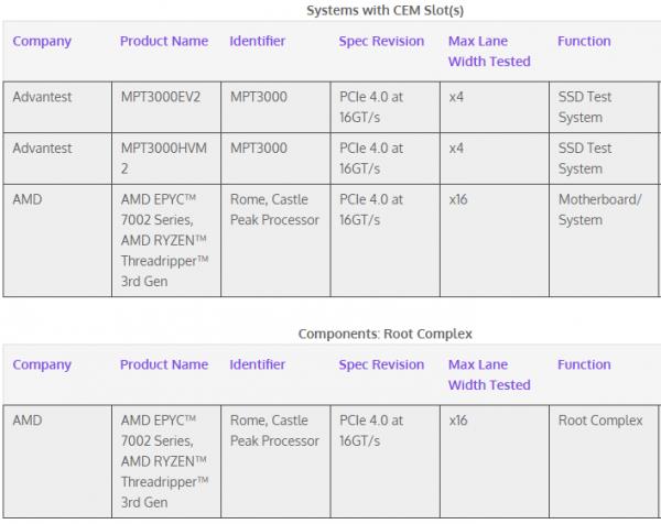 AMD最强桌面处理器近了 7nm锐龙Threadripper通过PCIe 4.0认证
