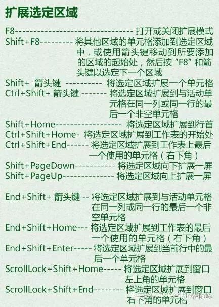 Excel教程：Excel快捷键大全，没有最全，只有更全