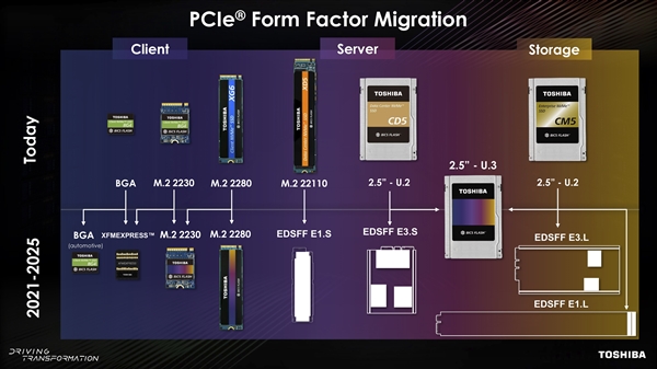 东芝全面拥抱PCIe 4.0 SSD：形态各异