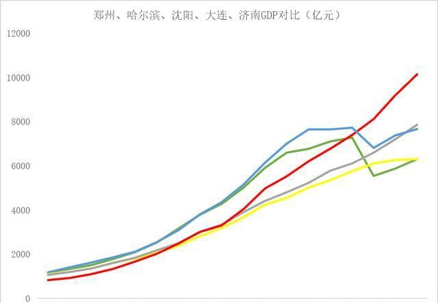 武汉一亿人口_武汉人口密集图(3)