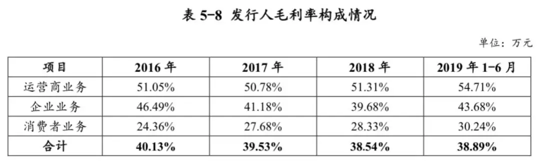 华为“借钱”刷屏！手握近2500亿现金，为何要发债60亿
