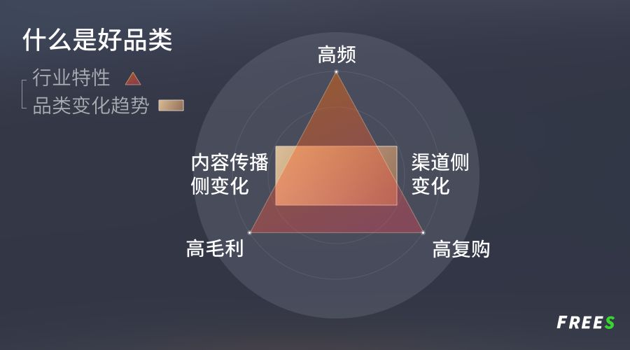「钛媒体」投资人眼里的咖啡消费品类逻辑