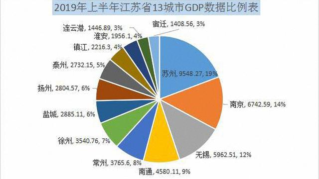 江苏最大城市!不是南京不是苏州,人口超800万
