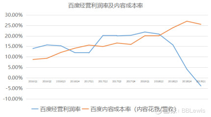 百度搜索还能赚10年钱吗？
