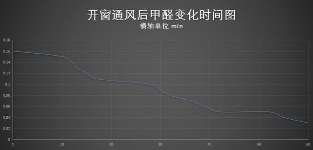 【ZOL中关村在线】自如租房甲醛到底还超标吗？小编亲测见真相