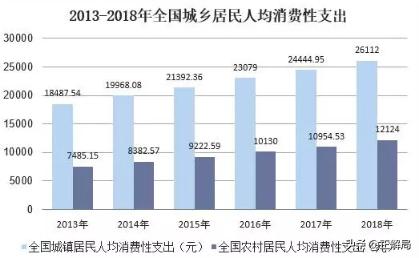 五环外的生意，该怎么做？