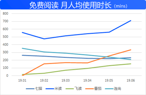 拆解趣头条Q2业绩：增长减速、效能提高